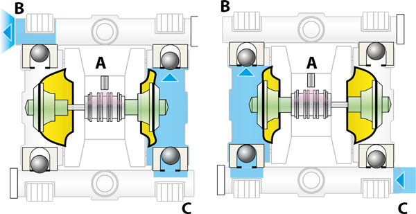 Dosadora Diafragma Pneumatica